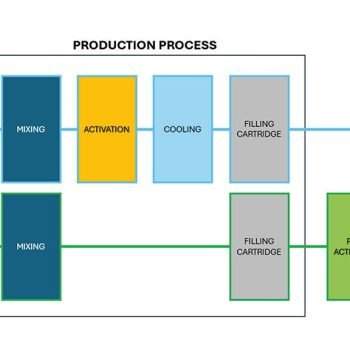 Fig. 1 - Processo produtt